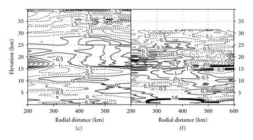 Details are in the caption following the image