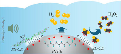 Hydrophilic/Hydrophobic Composite Catalysts to Enhance Contact-Electro-Catalytic Performance of Polytetrafluoroethylene