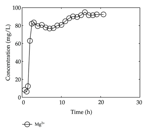 Details are in the caption following the image