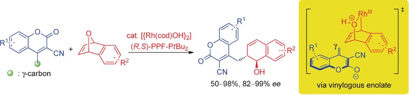 Exploiting Distal Reactivity of Coumarins: A Rhodium-Catalyzed Vinylogous Asymmetric Ring-Opening Reaction