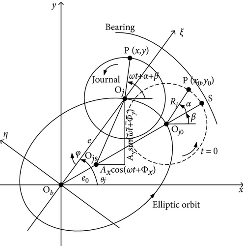 Details are in the caption following the image Details are in the caption following the image