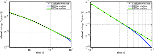 Details are in the caption following the image Details are in the caption following the image