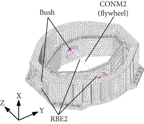 Details are in the caption following the image Details are in the caption following the image