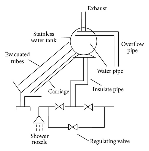 Details are in the caption following the image Details are in the caption following the image