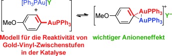 Strong Electronic and Counterion Effects on Geminal Digold Formation and Reactivity as Revealed by Gold(I)–Aryl Model Complexes