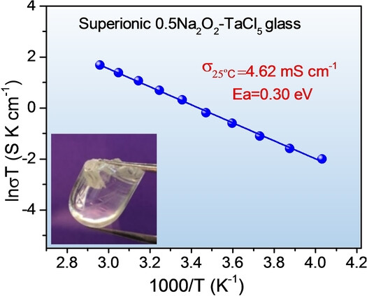 A Dual Anion Chemistry-Based Superionic Glass Enabling Long-Cycling All-Solid-State Sodium-Ion Batteries