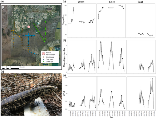Details are in the caption following the image Details are in the caption following the image