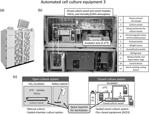 Details are in the caption following the image Details are in the caption following the image