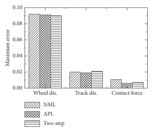 Details are in the caption following the image Details are in the caption following the image