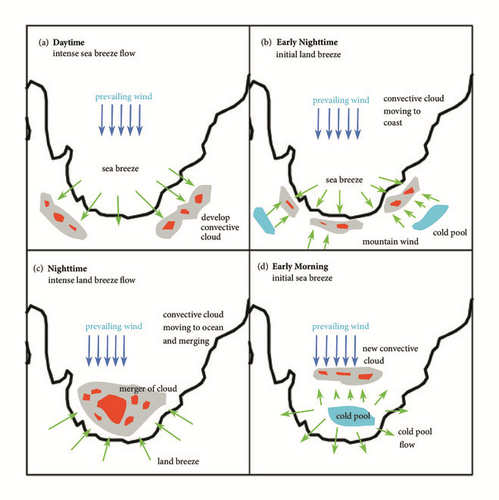 Details are in the caption following the image Details are in the caption following the image