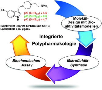 Multidimensional De Novo Design Reveals 5-HT2B Receptor-Selective Ligands