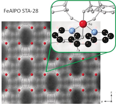 Site-Specific Iron Substitution in STA-28, a Large Pore Aluminophosphate Zeotype Prepared by Using 1,10-Phenanthrolines as Framework-Bound Templates