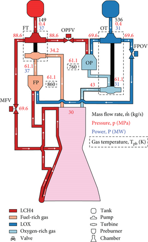 Details are in the caption following the image Details are in the caption following the image