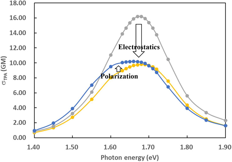 The role of distributed atomic point charges and polarizabilities of solvent molecules on one- and two-photon absorption spectra of aqueous p-nitroaniline