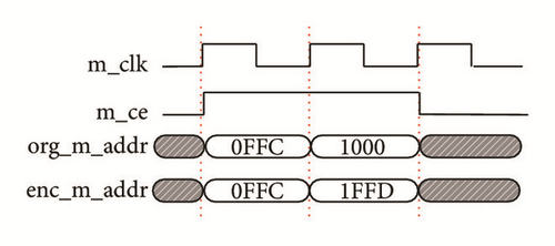 Details are in the caption following the image Details are in the caption following the image
