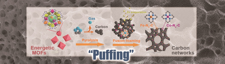 Puffing Up Energetic Metal–Organic Frameworks to Large Carbon Networks with Hierarchical Porosity and Atomically Dispersed Metal Sites