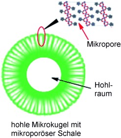 Hollow Ferrocenyl Coordination Polymer Microspheres with Micropores in Shells Prepared by Ostwald Ripening
