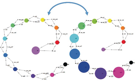 Propagation of Oscillating Chemical Signals through Reaction Networks