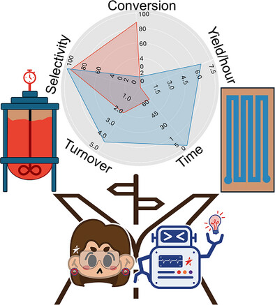 A Paradigm Shift: From Batch Processing to Flow Chemistry
