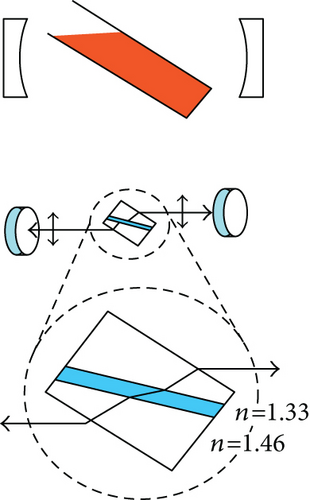 Details are in the caption following the image Details are in the caption following the image