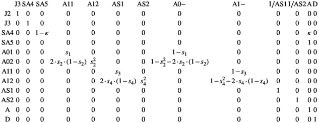 urn:x-wiley:20457758:media:ece37296:ece37296-math-0014 urn:x-wiley:20457758:media:ece37296:ece37296-math-0014
