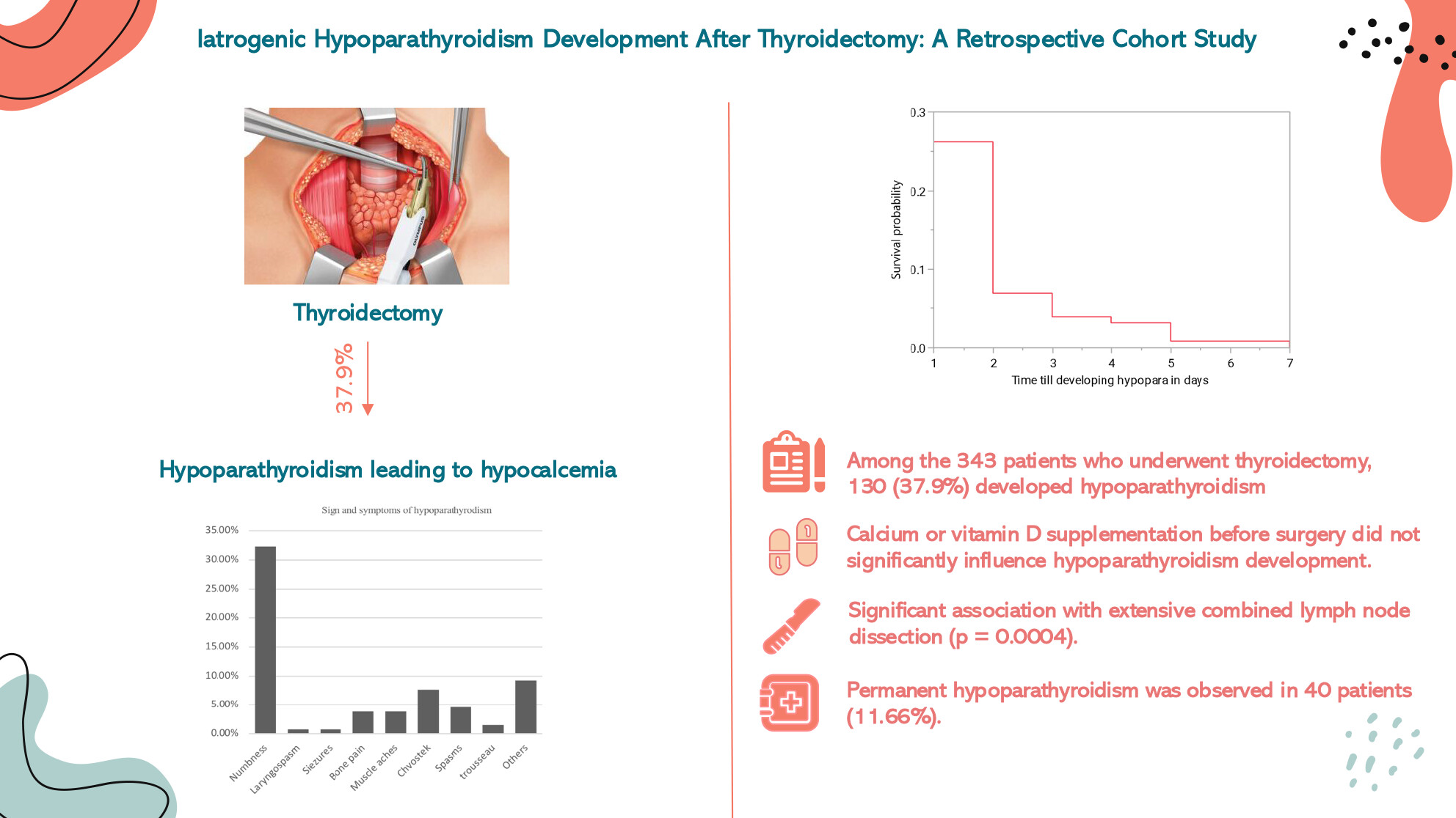 Iatrogenic Hypoparathyroidism Development After Thyroidectomy: A Retrospective Cohort Study