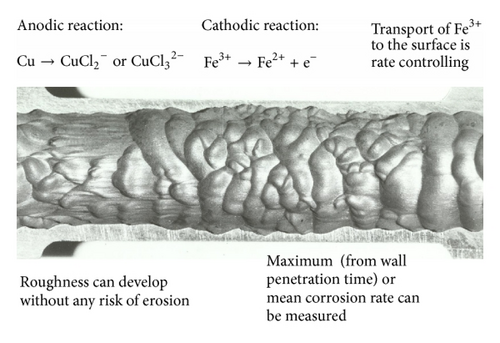 Details are in the caption following the image