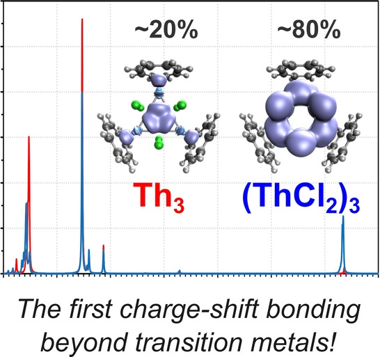 Bonding in a Crystalline Tri-Thorium Cluster: Not σ-Aromatic But Still Unique