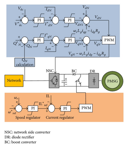Details are in the caption following the image Details are in the caption following the image
