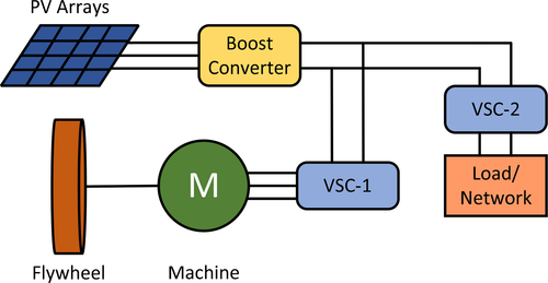 Details are in the caption following the image