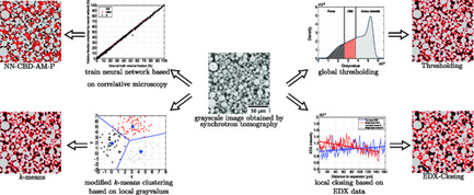 Quantitative Comparison of Different Approaches for Reconstructing the Carbon-Binder Domain from Tomographic Image Data of Cathodes in Lithium-Ion Batteries and Its Influence on Electrochemical Properties