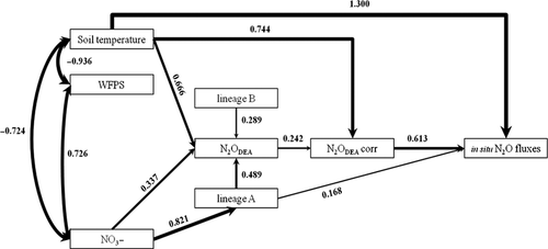 Details are in the caption following the image