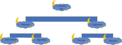 Details are in the caption following the image Details are in the caption following the image