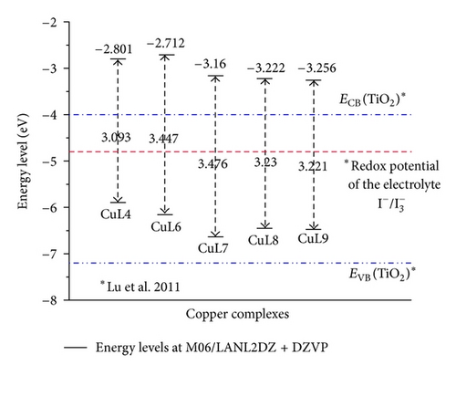 Details are in the caption following the image Details are in the caption following the image