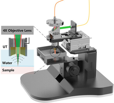 Photoacoustic (532 and 1064 nm) and ultrasonic coscanning microscopy for in vivo imaging on small animals: A productized strategy