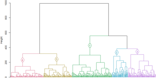 Details are in the caption following the image Details are in the caption following the image