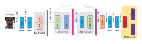 Details are in the caption following the image Details are in the caption following the image