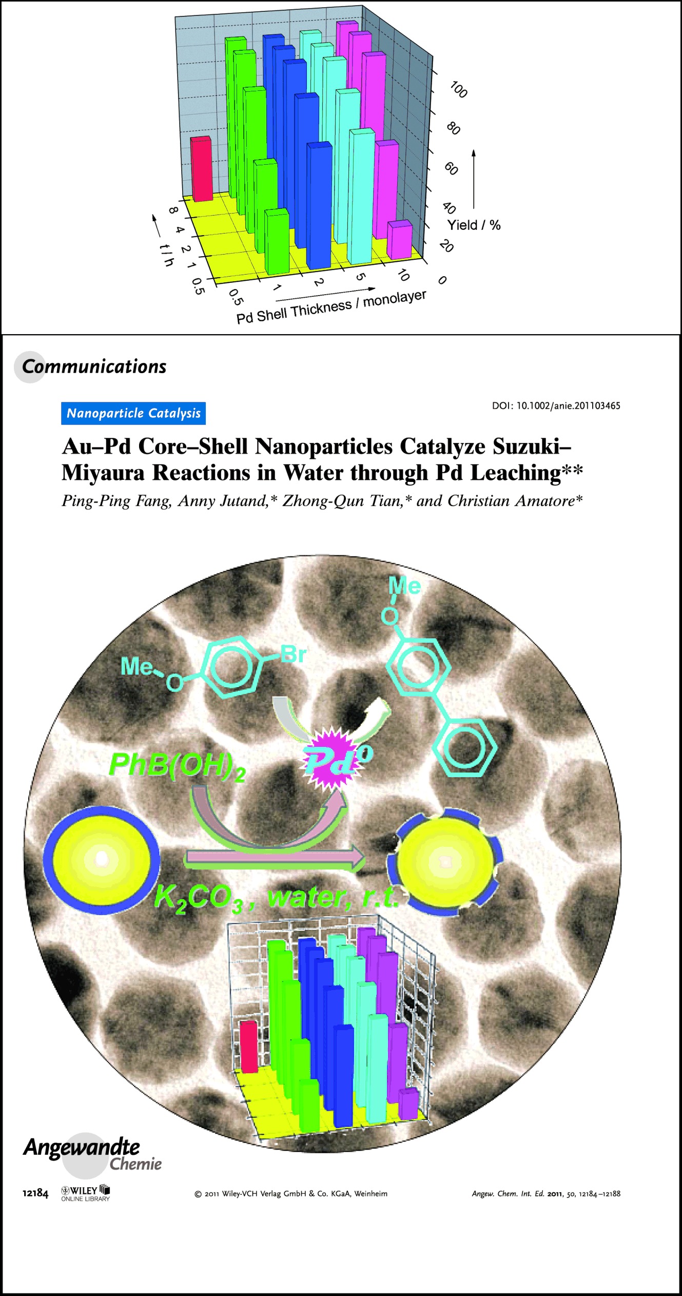 Au–Pd Core–Shell Nanoparticles Catalyze Suzuki–Miyaura Reactions in Water through Pd Leaching