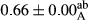 urn:x-wiley:20487177:media:fsn3616:fsn3616-math-0092
