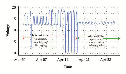 Details are in the caption following the image Details are in the caption following the image