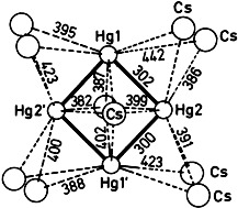 Square Hg4 Clusters in the Compound CsHg