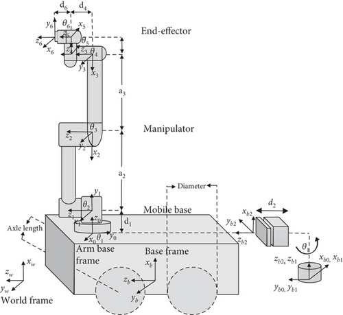 Details are in the caption following the image Details are in the caption following the image