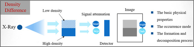 Application of X-Ray Computed Tomography Technology in Gas Hydrate