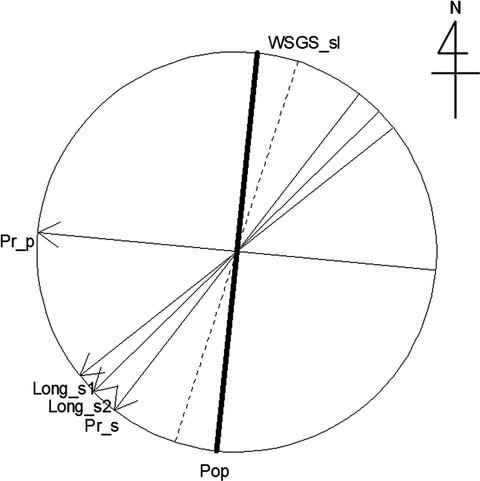 Directional seed and pollen dispersal and their separate effects on anisotropy of fine-scale spatial genetic structure among seedlings in a dioecious, wind-pollinated, and wind-dispersed tree species, Cercidiphyllum japonicum