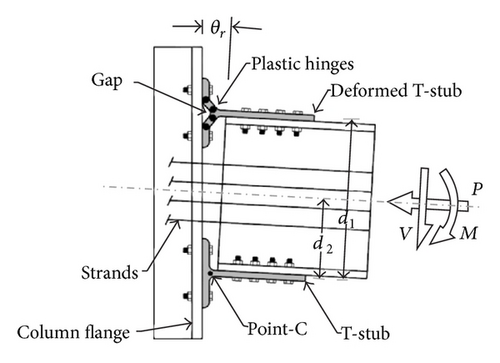 Details are in the caption following the image