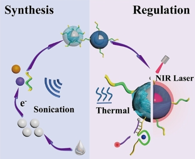 Liquid Metal Nanocores Initiated Construction of Smart DNA-Polymer Microgels with Programmable and Regulable Functions and Near-Infrared Light-Driven Locomotion