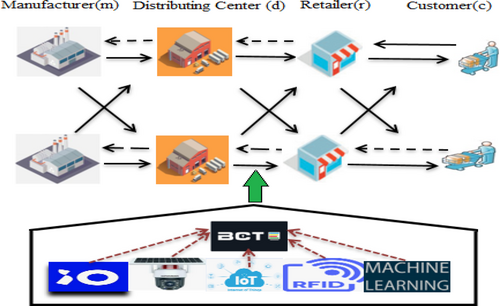 Details are in the caption following the image Details are in the caption following the image