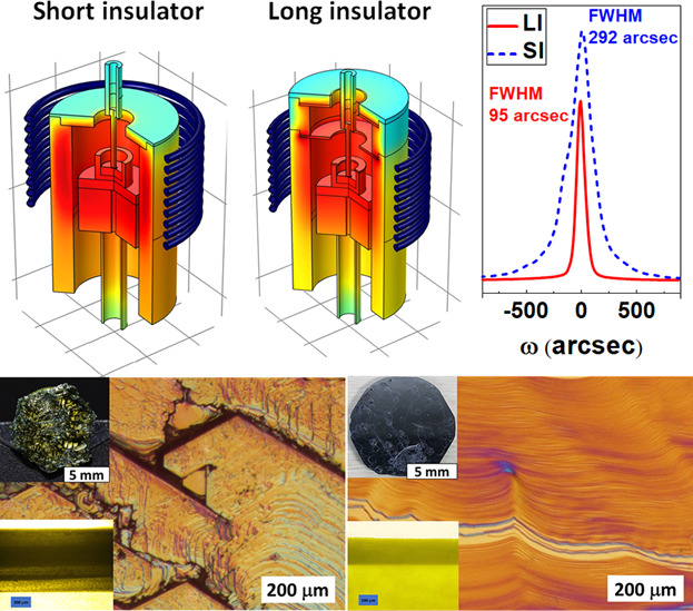 Effects of the Temperature Gradient Near the Crystal-Melt Interface in Top Seeded Solution Growth of SiC Crystal