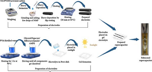 Details are in the caption following the image Details are in the caption following the image