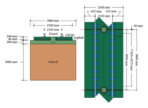 Details are in the caption following the image Details are in the caption following the image